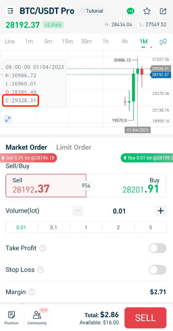 Monthly closing price guide