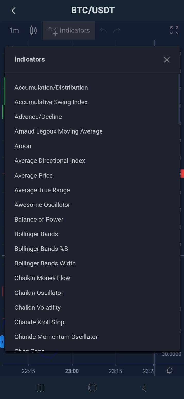 Indicator list