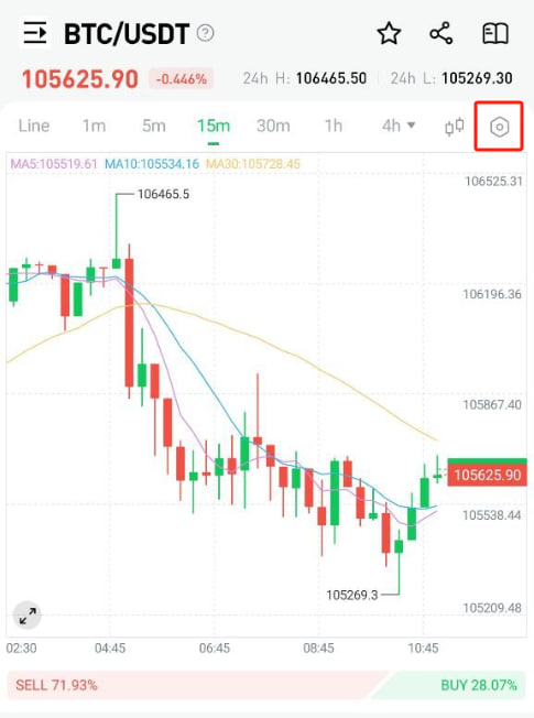 Chart height feature